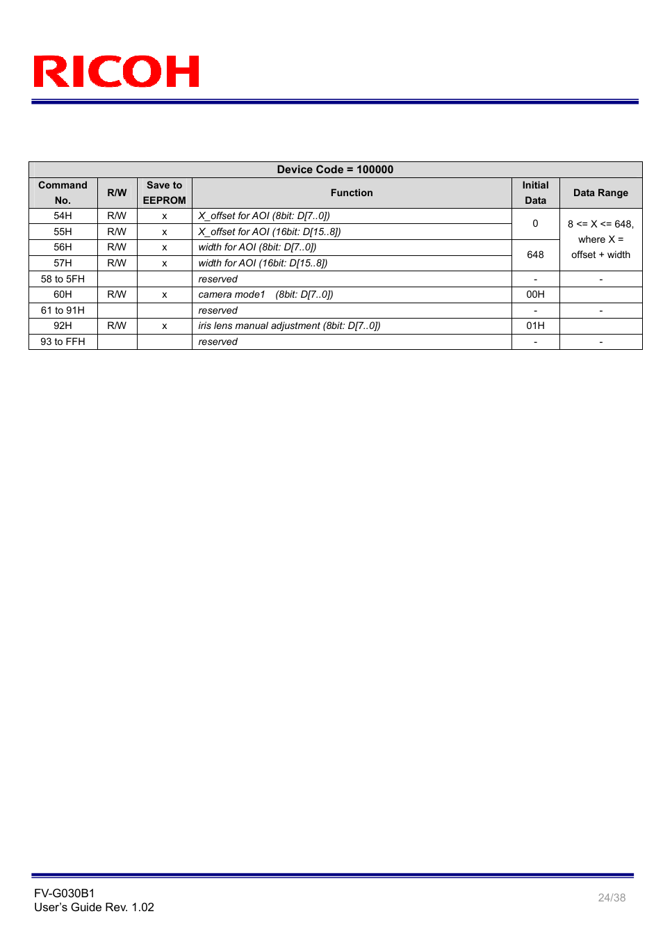 Ricoh Gig# Vision VGA Monochrome CCD Camera FV-G030B1 User Manual | Page 24 / 38