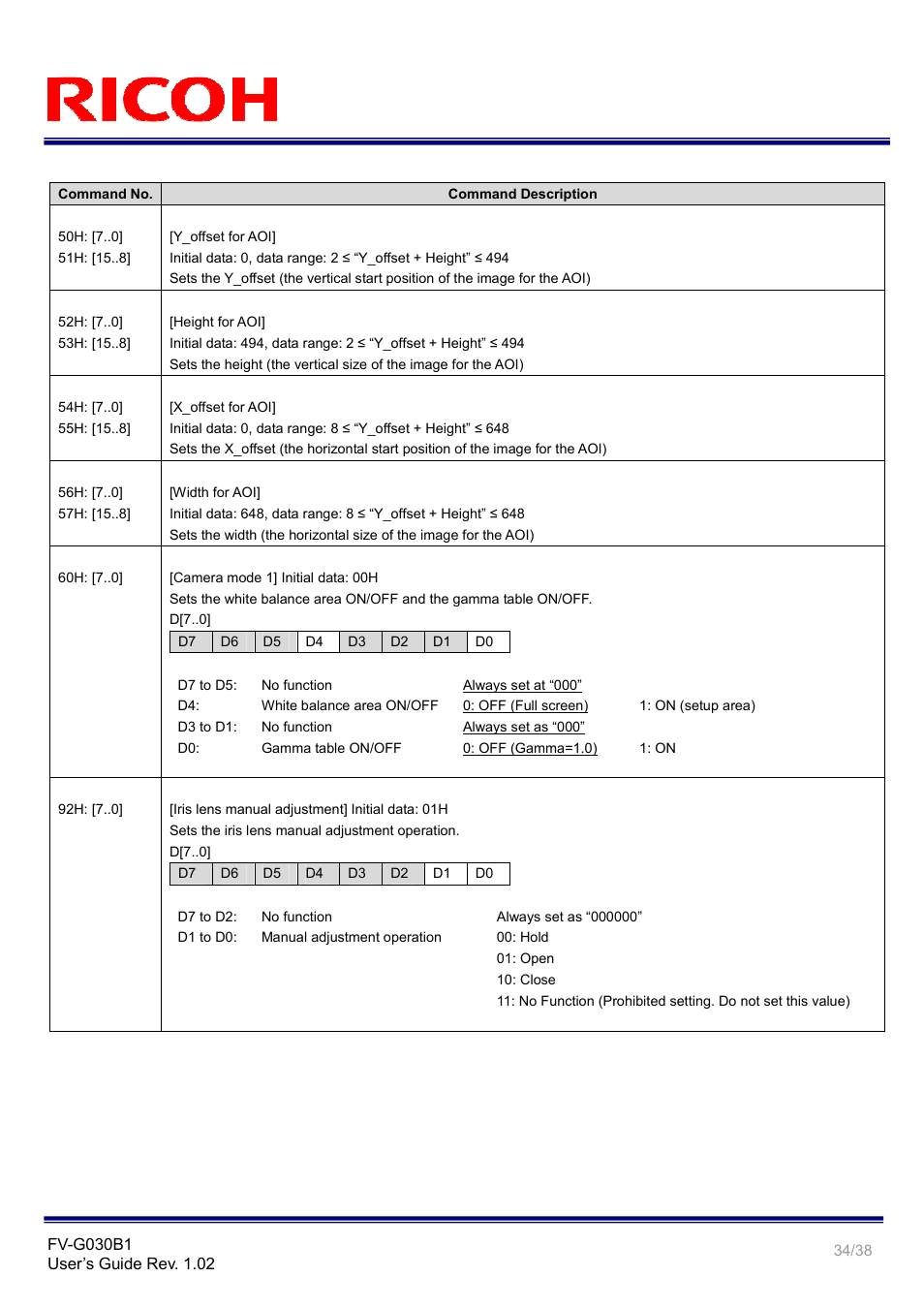 Ricoh Gig# Vision VGA Monochrome CCD Camera FV-G030B1 User Manual | Page 34 / 38