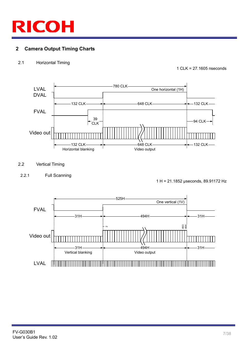 2 camera output timing charts, Video out lval dval, Fval | Video out fval, Lval | Ricoh Gig# Vision VGA Monochrome CCD Camera FV-G030B1 User Manual | Page 7 / 38
