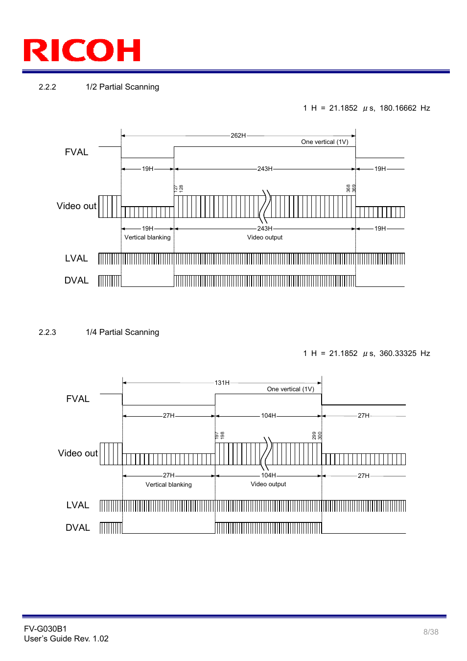 Video out, Fval, Lval dval | 1/2 partial scanning, 1/4 partial scanning | Ricoh Gig# Vision VGA Monochrome CCD Camera FV-G030B1 User Manual | Page 8 / 38