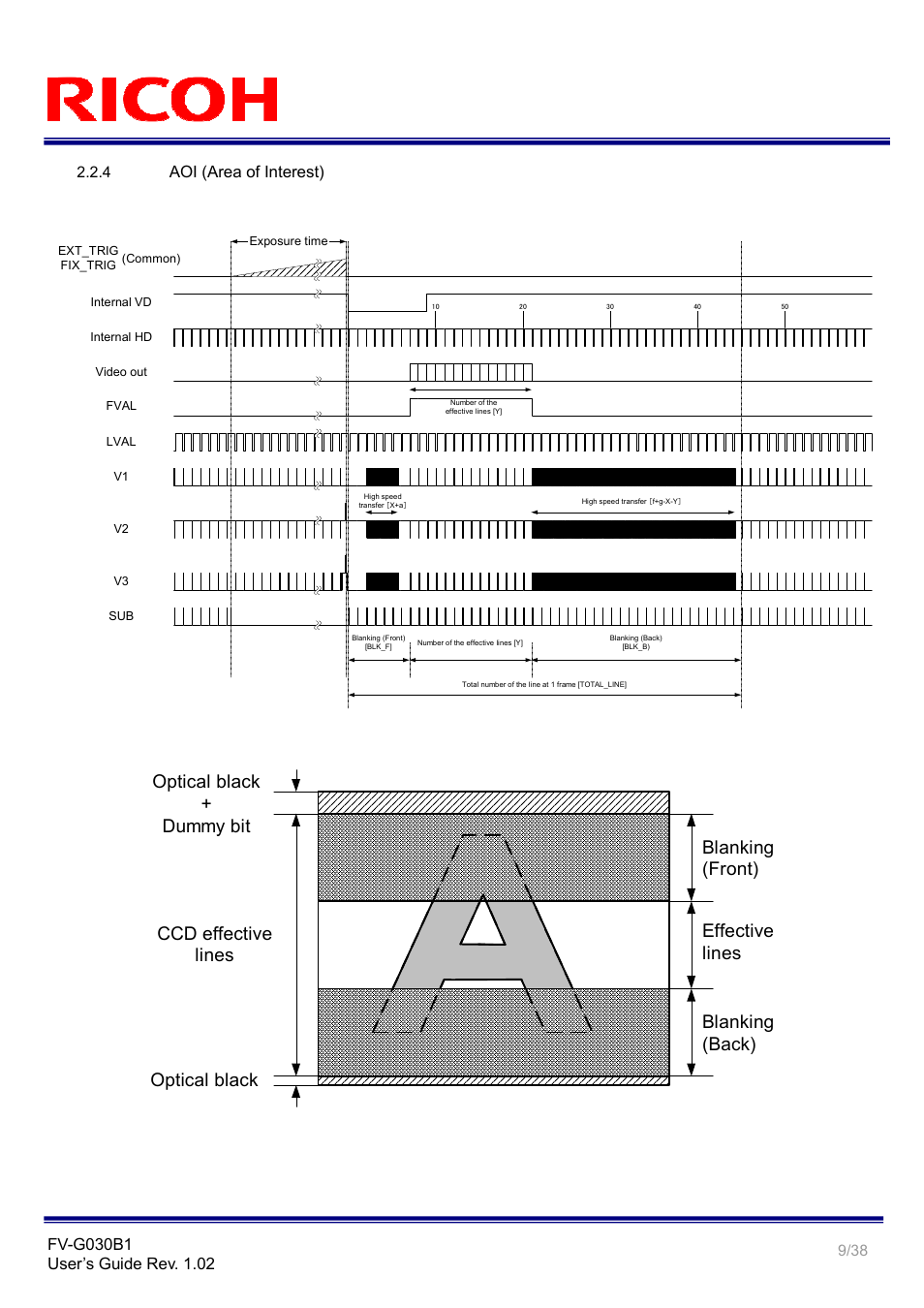 Aoi (area of interest) | Ricoh Gig# Vision VGA Monochrome CCD Camera FV-G030B1 User Manual | Page 9 / 38