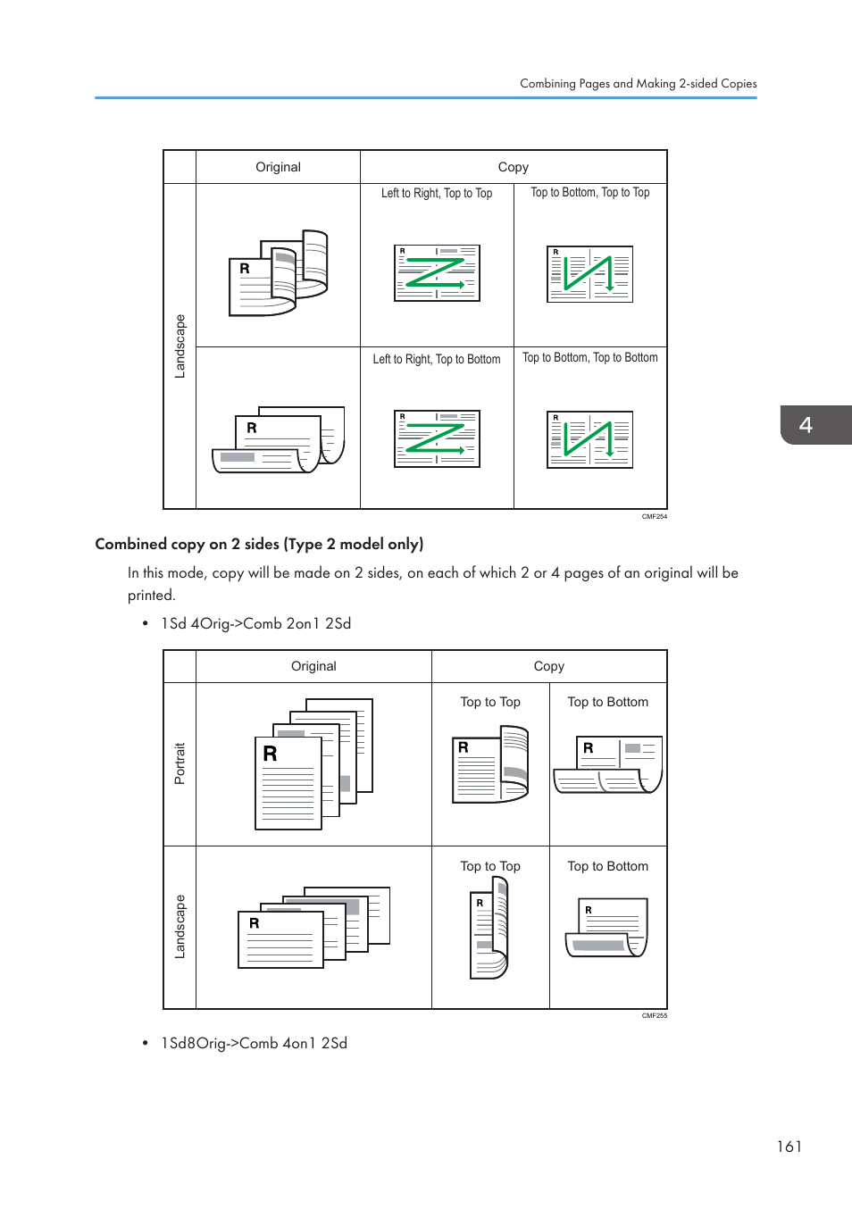 Ricoh SP3510SF User Manual | Page 163 / 476