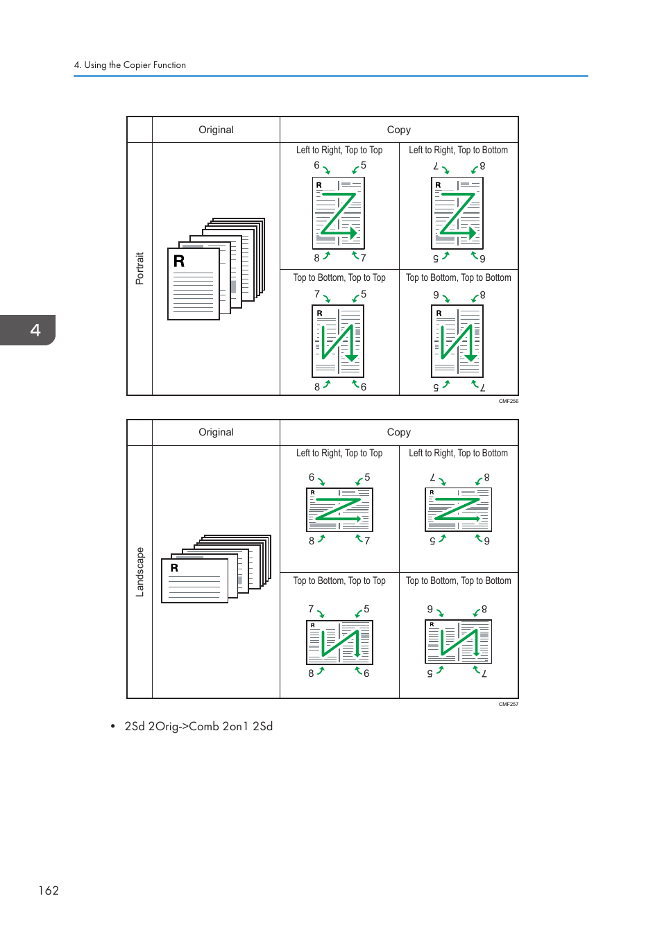 Ricoh SP3510SF User Manual | Page 164 / 476