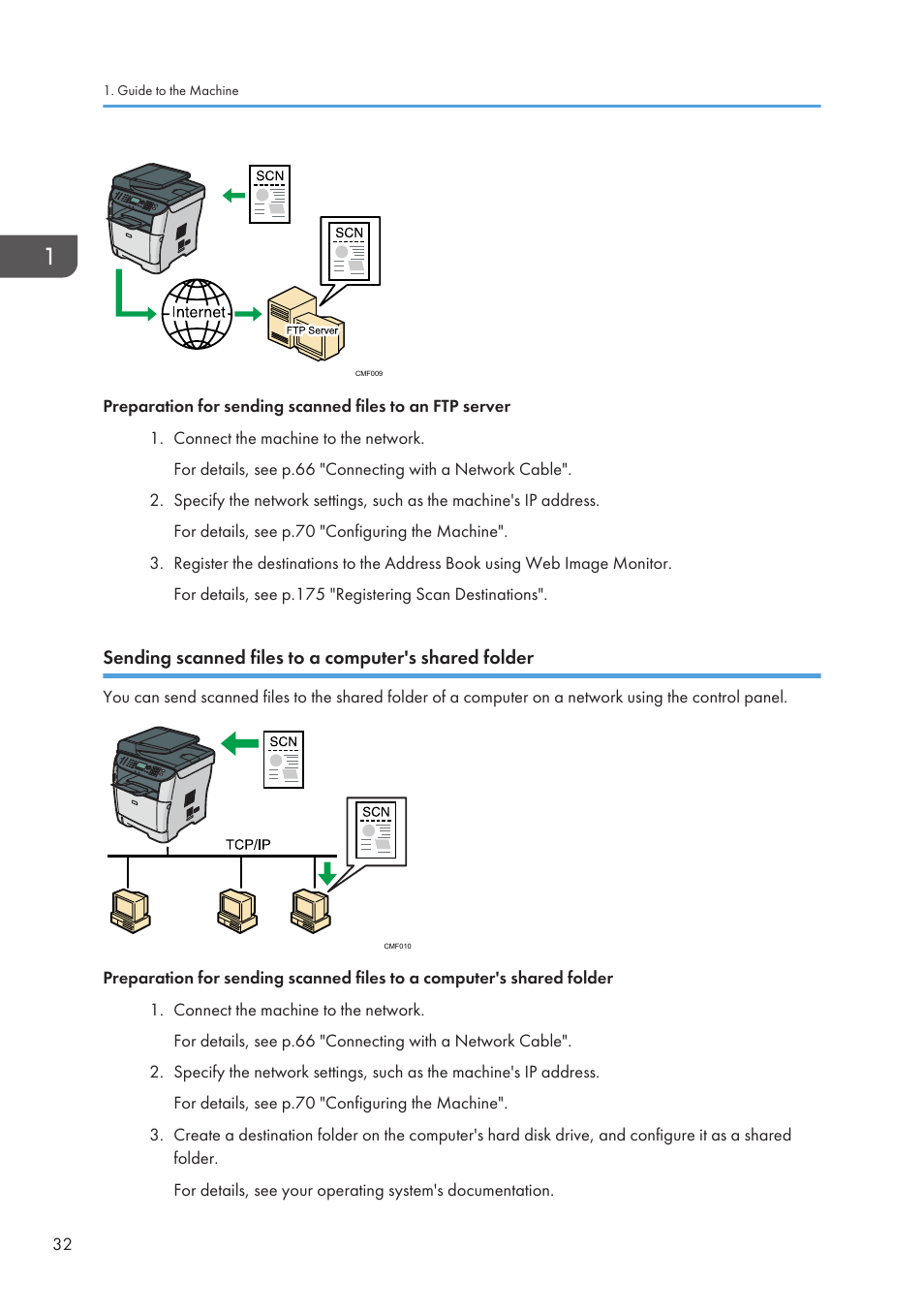 Ricoh SP3510SF User Manual | Page 34 / 476