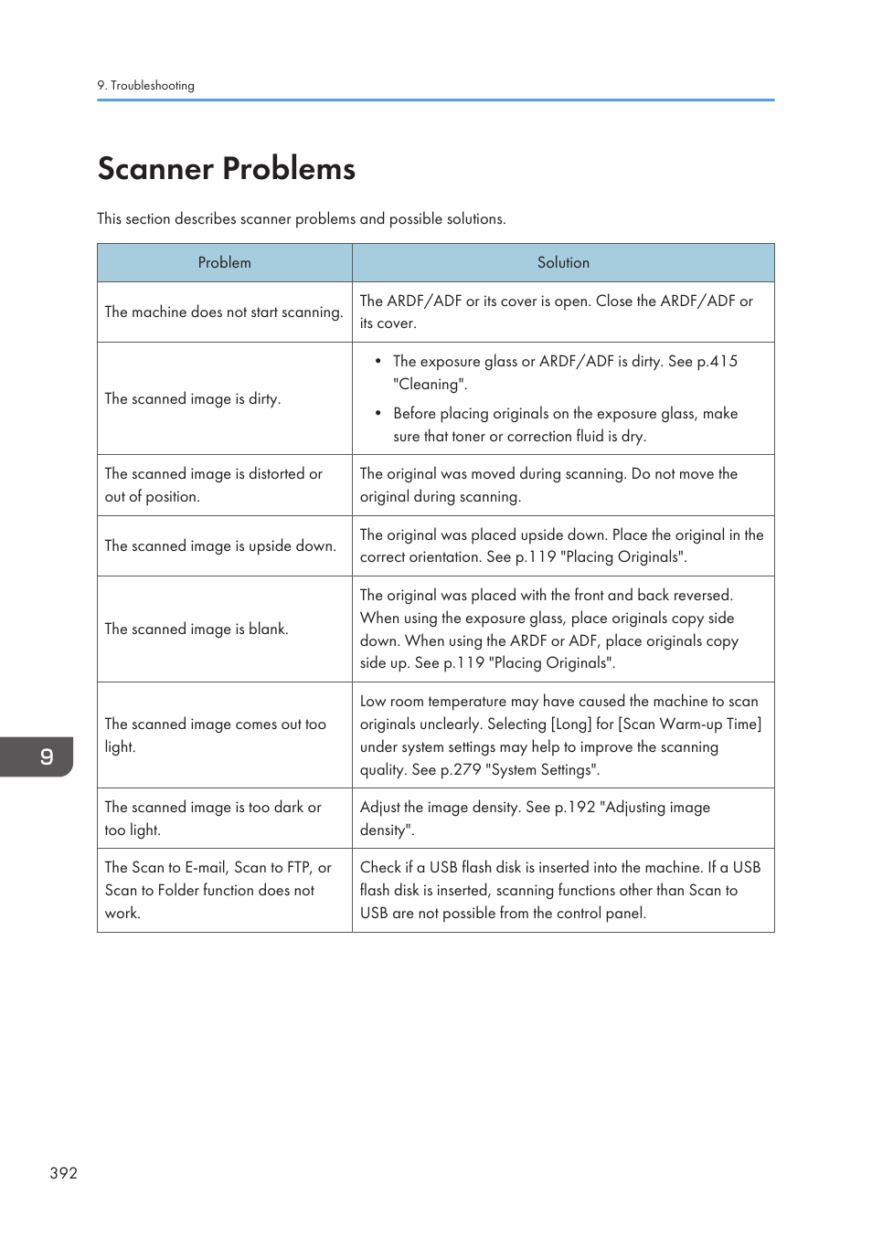 Scanner problems, P.392 "scanner problems | Ricoh SP3510SF User Manual | Page 394 / 476