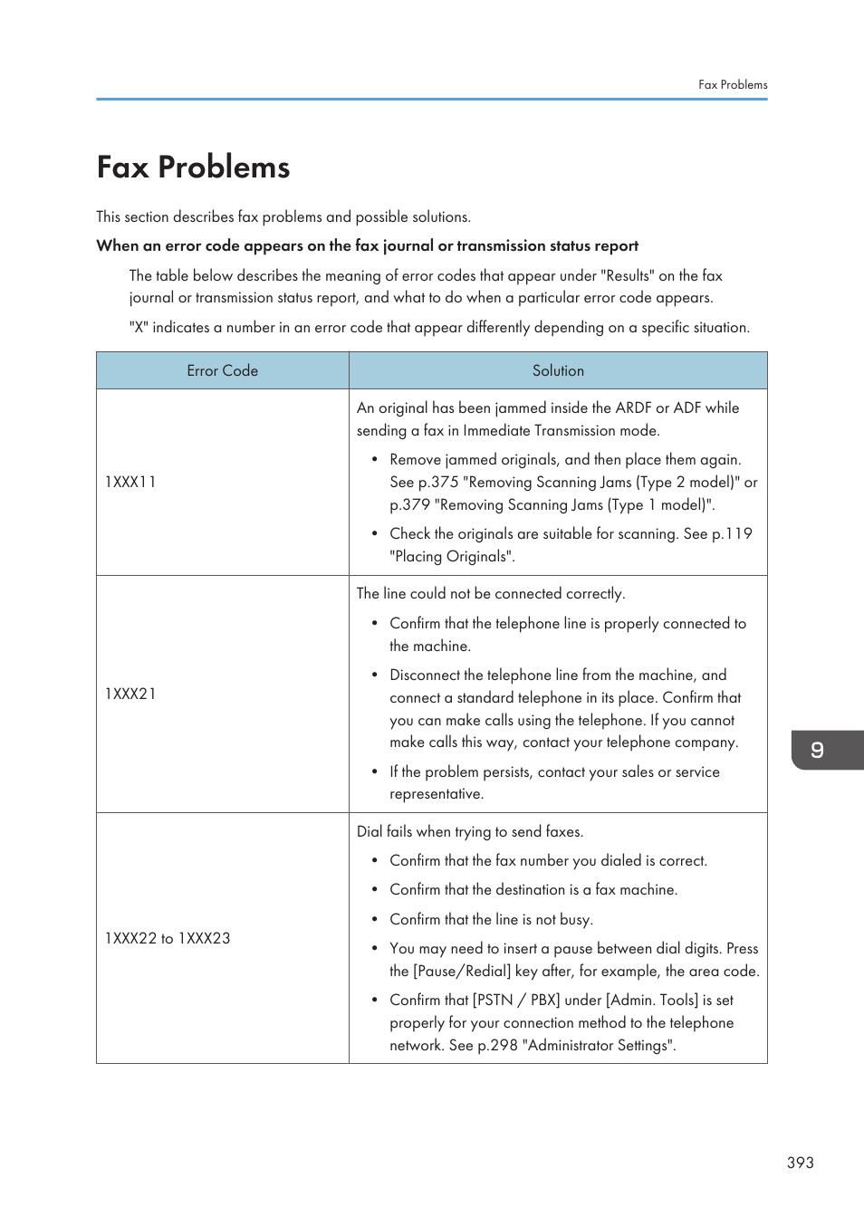 Fax problems, P.393 "fax problems | Ricoh SP3510SF User Manual | Page 395 / 476