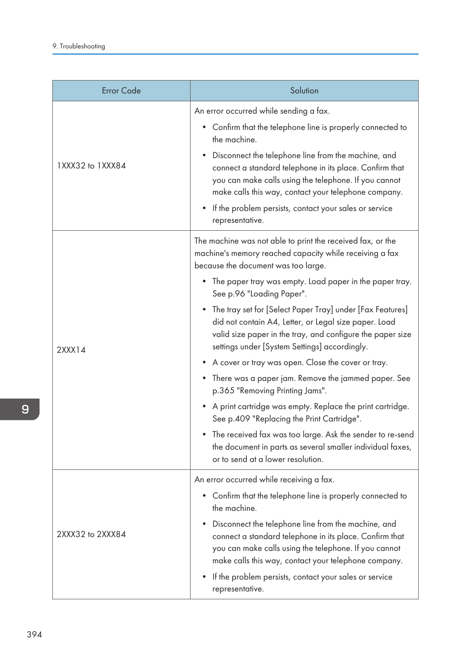 Ricoh SP3510SF User Manual | Page 396 / 476