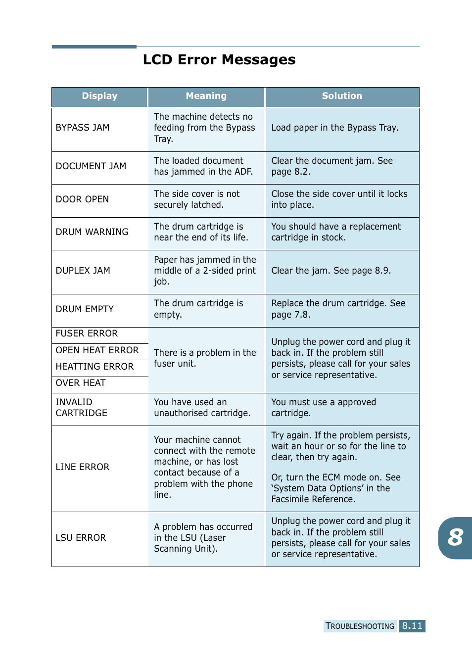 Lcd error messages | Ricoh 4016 Series User Manual | Page 108 / 192