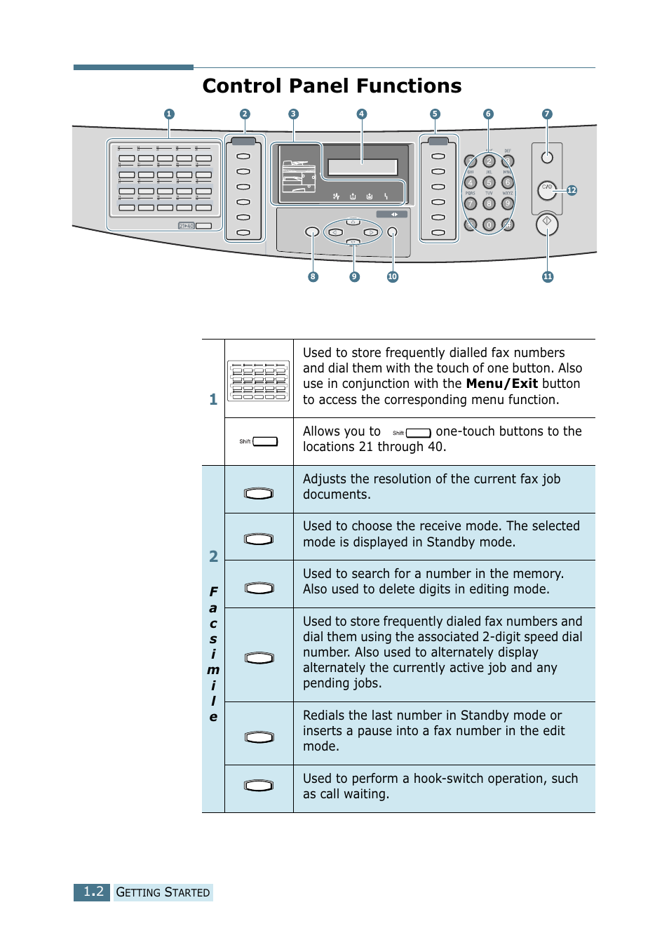 Control panel functions, Menu/exit, Etting | Tarted | Ricoh 4016 Series User Manual | Page 129 / 192