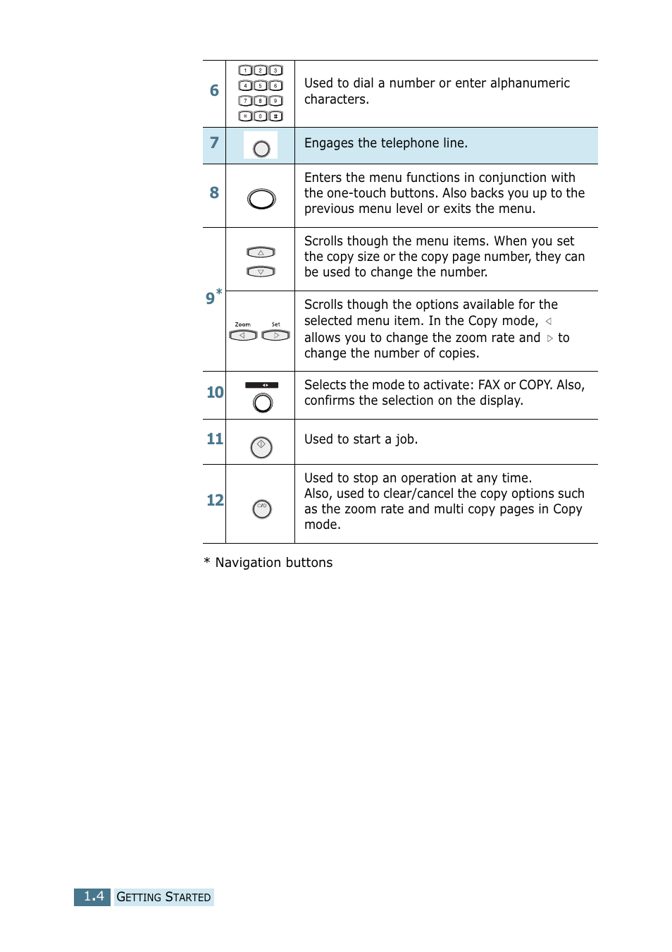Ricoh 4016 Series User Manual | Page 131 / 192
