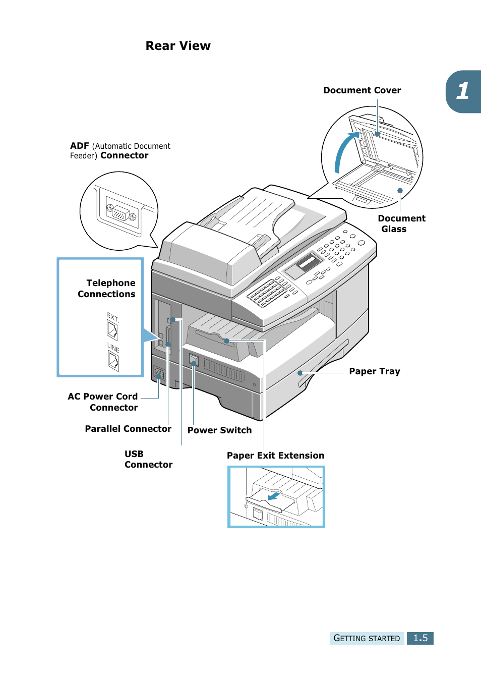 Rear view | Ricoh 4016 Series User Manual | Page 16 / 192