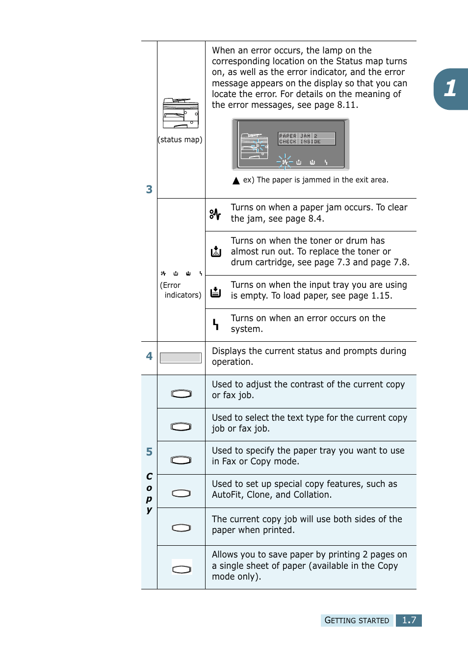 Ricoh 4016 Series User Manual | Page 18 / 192