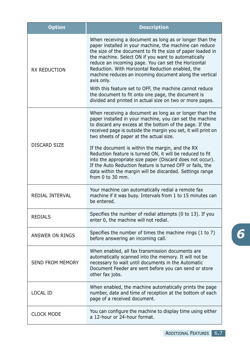 Ricoh 4016 Series User Manual | Page 184 / 192