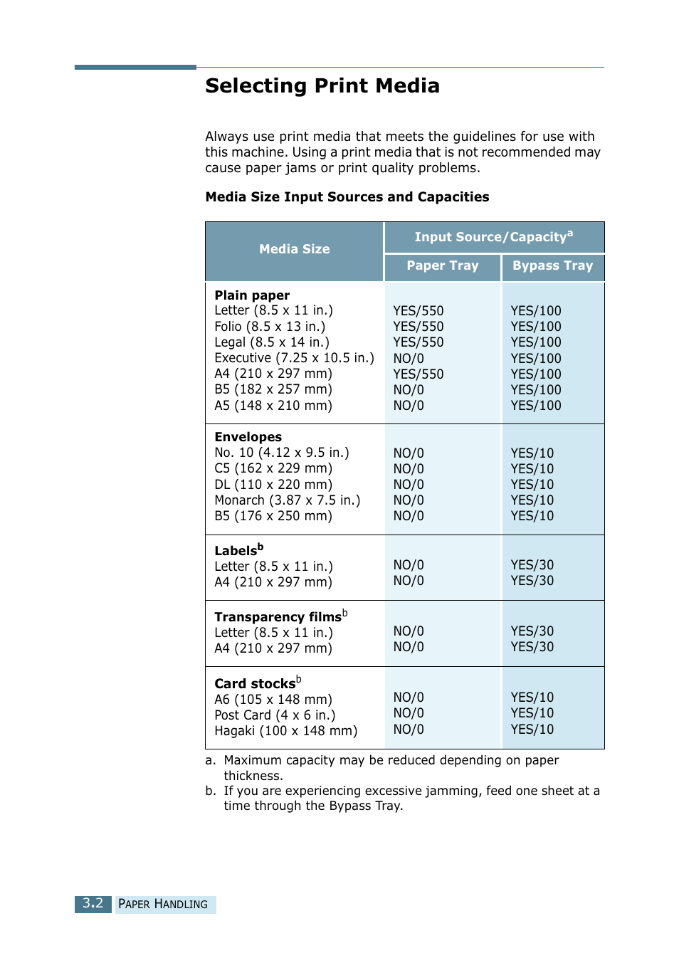 Selecting print media | Ricoh 4016 Series User Manual | Page 39 / 192