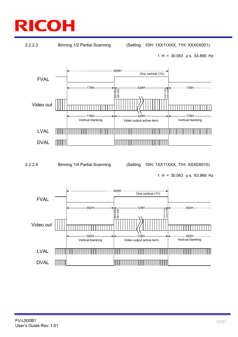 Video out, Fval, Lval dval | Ricoh Small Cubic Type 5.0 Mega Pixel CCD Monochrome PoCL Camera Link Camera FV-L500B1 User Manual | Page 12 / 31