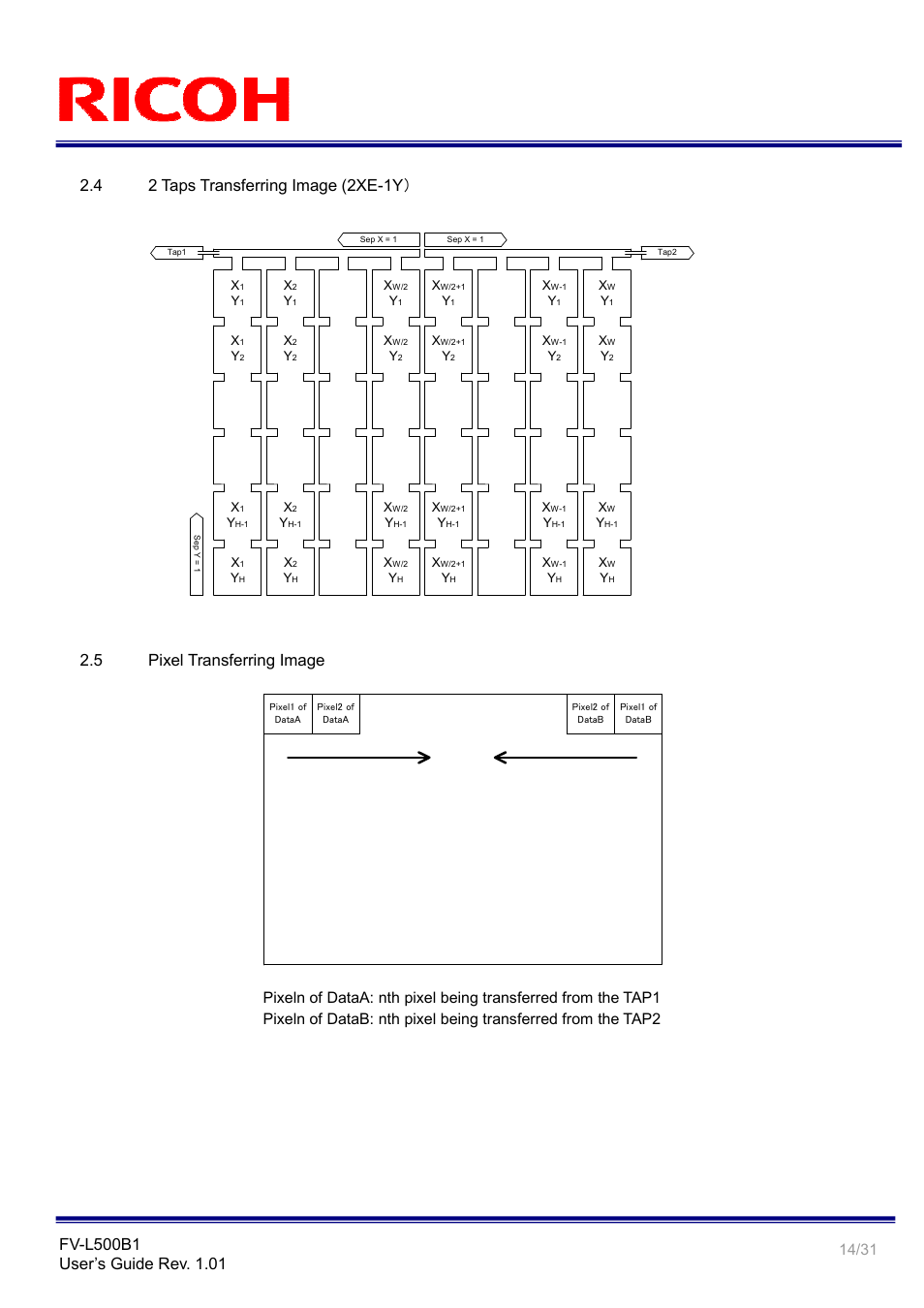 4 2 taps transferring image (2xe-1y, 5 pixel transferring image | Ricoh Small Cubic Type 5.0 Mega Pixel CCD Monochrome PoCL Camera Link Camera FV-L500B1 User Manual | Page 14 / 31