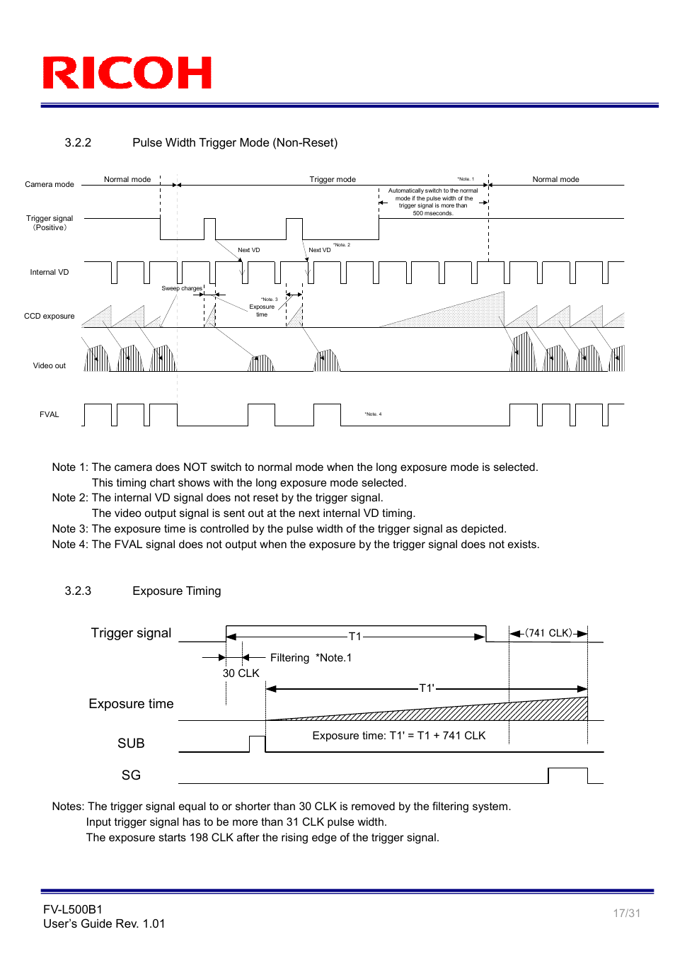 Sub sg, Trigger signal exposure time | Ricoh Small Cubic Type 5.0 Mega Pixel CCD Monochrome PoCL Camera Link Camera FV-L500B1 User Manual | Page 17 / 31