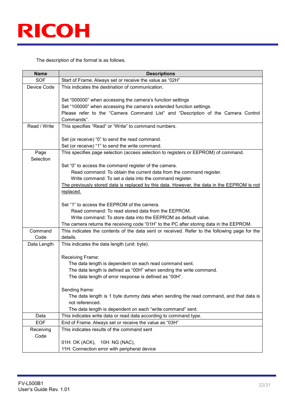 Ricoh Small Cubic Type 5.0 Mega Pixel CCD Monochrome PoCL Camera Link Camera FV-L500B1 User Manual | Page 22 / 31