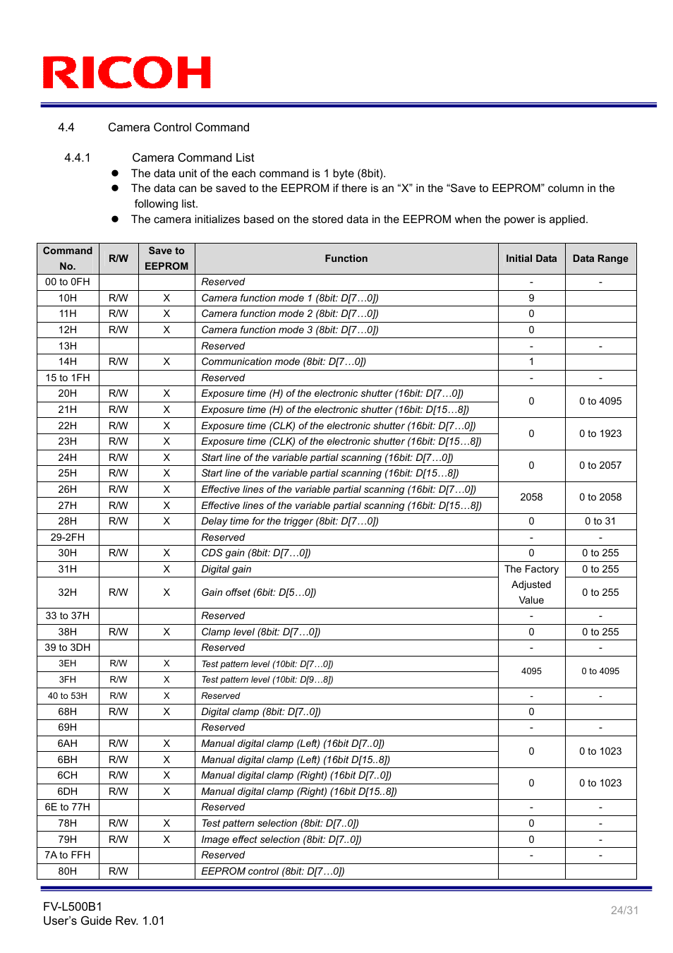 Ricoh Small Cubic Type 5.0 Mega Pixel CCD Monochrome PoCL Camera Link Camera FV-L500B1 User Manual | Page 24 / 31