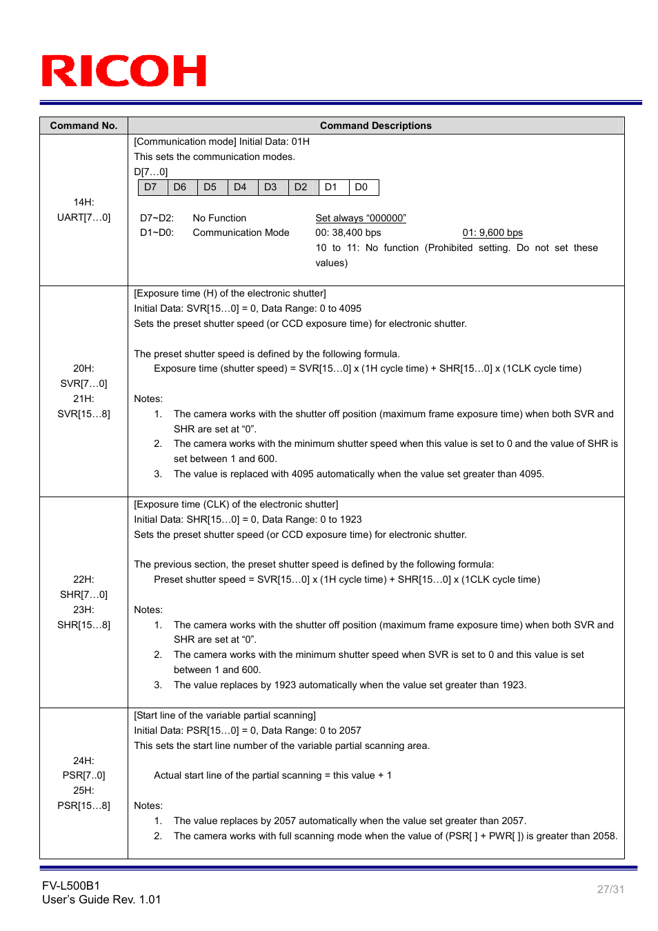 Ricoh Small Cubic Type 5.0 Mega Pixel CCD Monochrome PoCL Camera Link Camera FV-L500B1 User Manual | Page 27 / 31