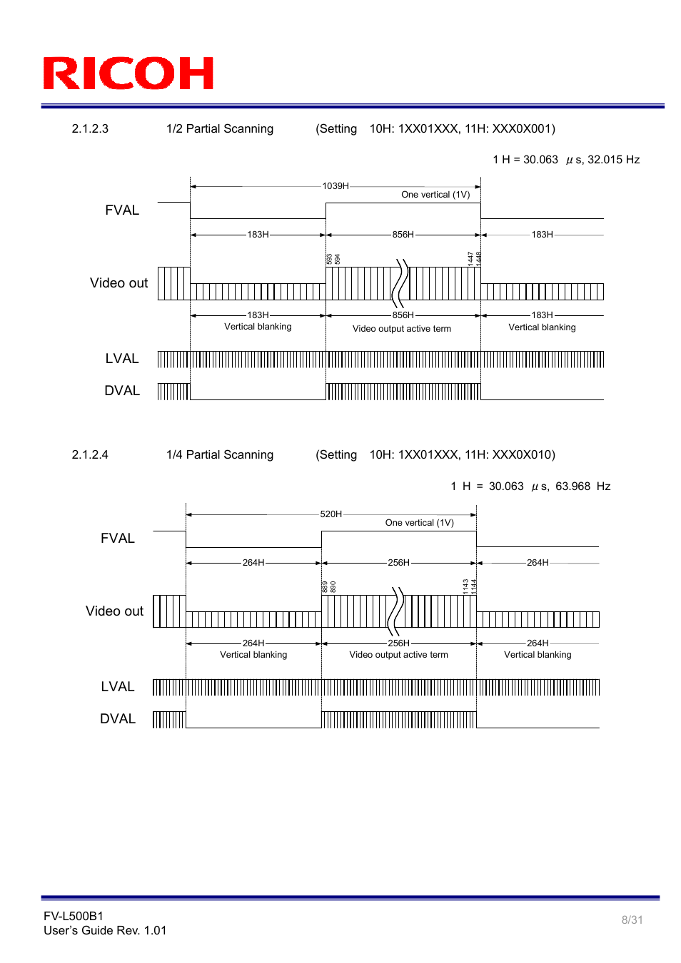 Video out, Fval, Lval dval | Ricoh Small Cubic Type 5.0 Mega Pixel CCD Monochrome PoCL Camera Link Camera FV-L500B1 User Manual | Page 8 / 31