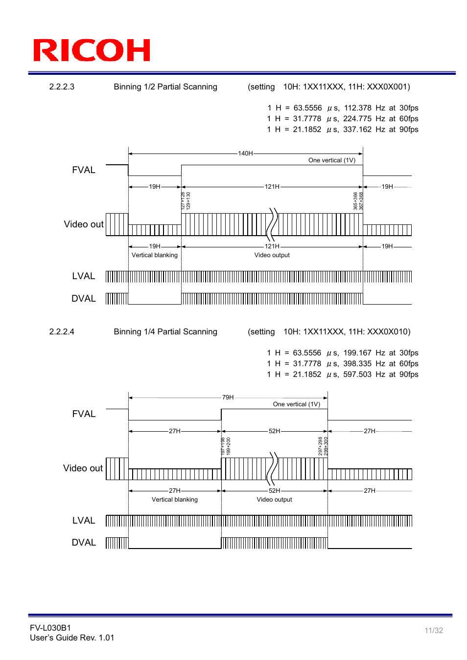 Video out, Fval, Lval dval | Ricoh Monochrome PoCl Camera Link Camera FV-L030B1 User Manual | Page 11 / 32