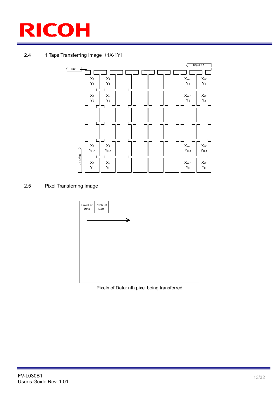 4 1 taps transferring image（1x-1y, 5 pixel transferring image, Pixeln of data: nth pixel being transferred | Ricoh Monochrome PoCl Camera Link Camera FV-L030B1 User Manual | Page 13 / 32