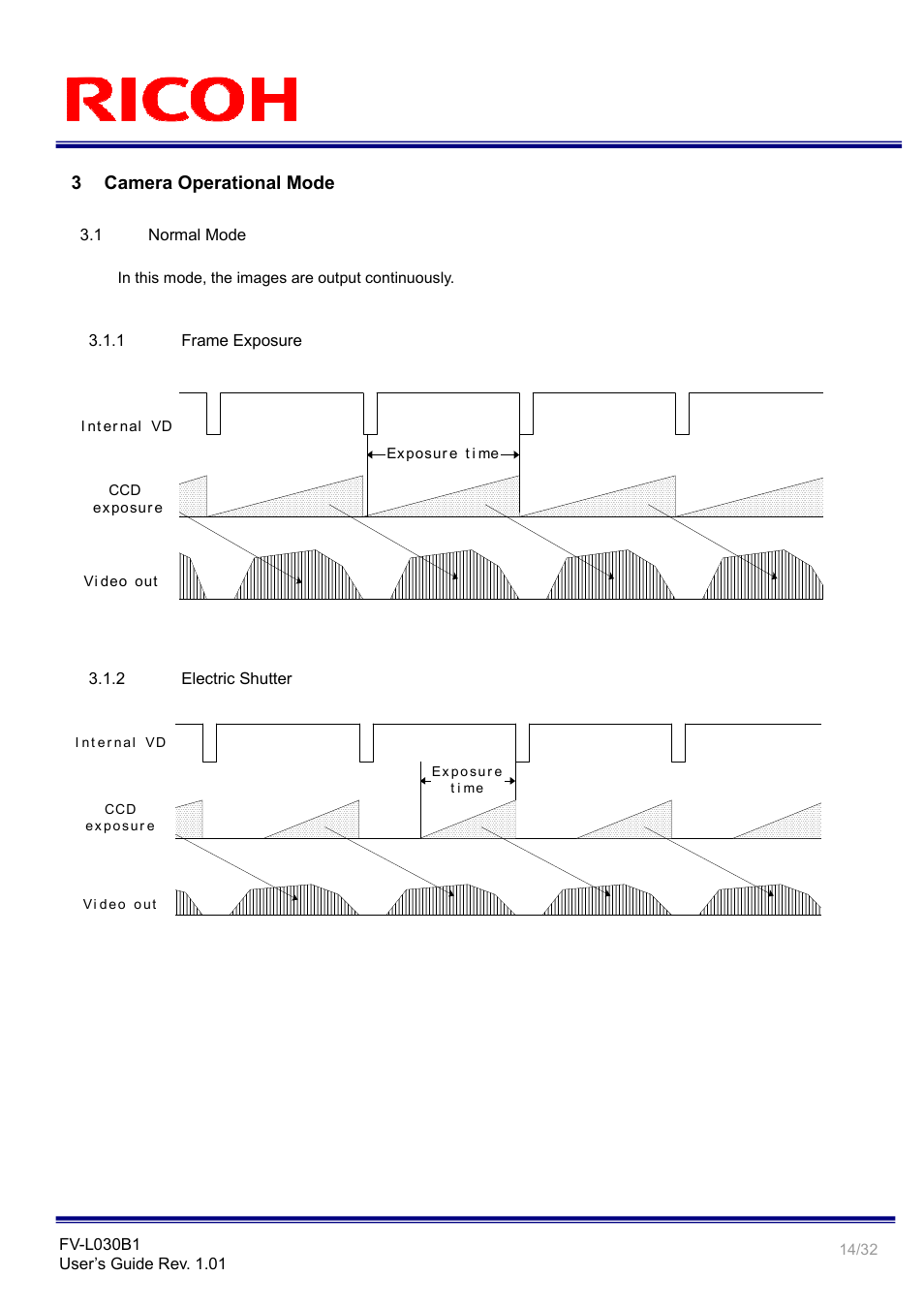 3 camera operational mode | Ricoh Monochrome PoCl Camera Link Camera FV-L030B1 User Manual | Page 14 / 32