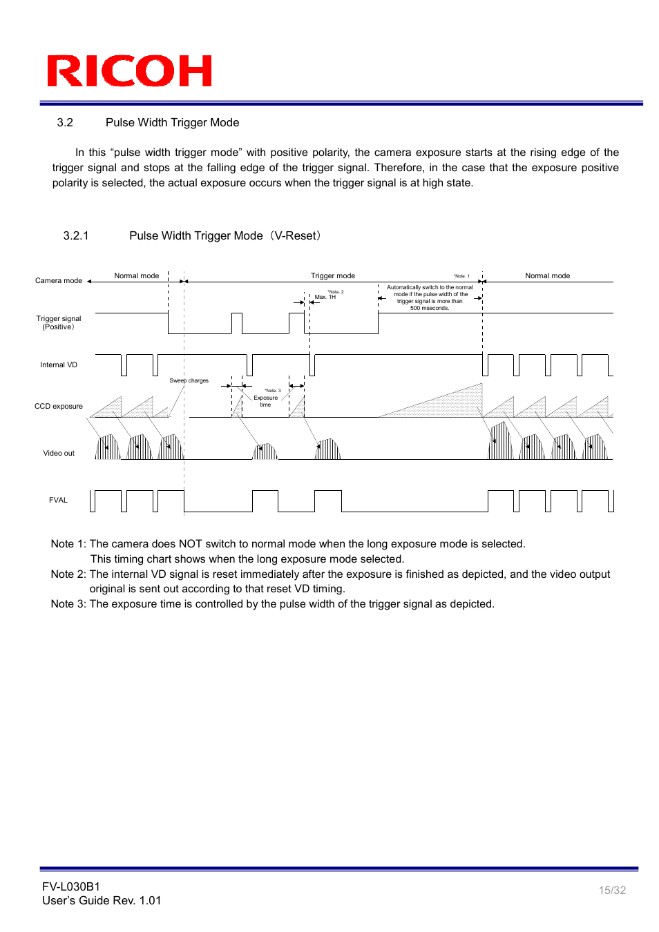 Ricoh Monochrome PoCl Camera Link Camera FV-L030B1 User Manual | Page 15 / 32