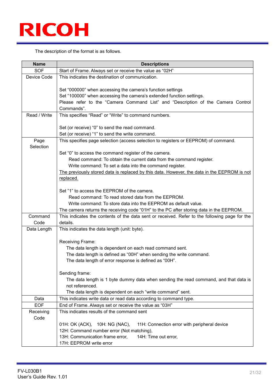 Ricoh Monochrome PoCl Camera Link Camera FV-L030B1 User Manual | Page 21 / 32