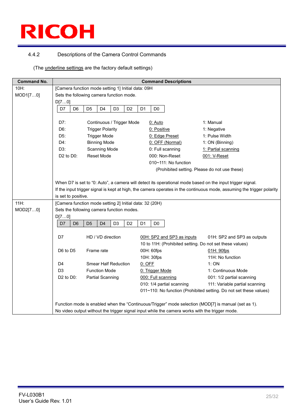 Ricoh Monochrome PoCl Camera Link Camera FV-L030B1 User Manual | Page 25 / 32
