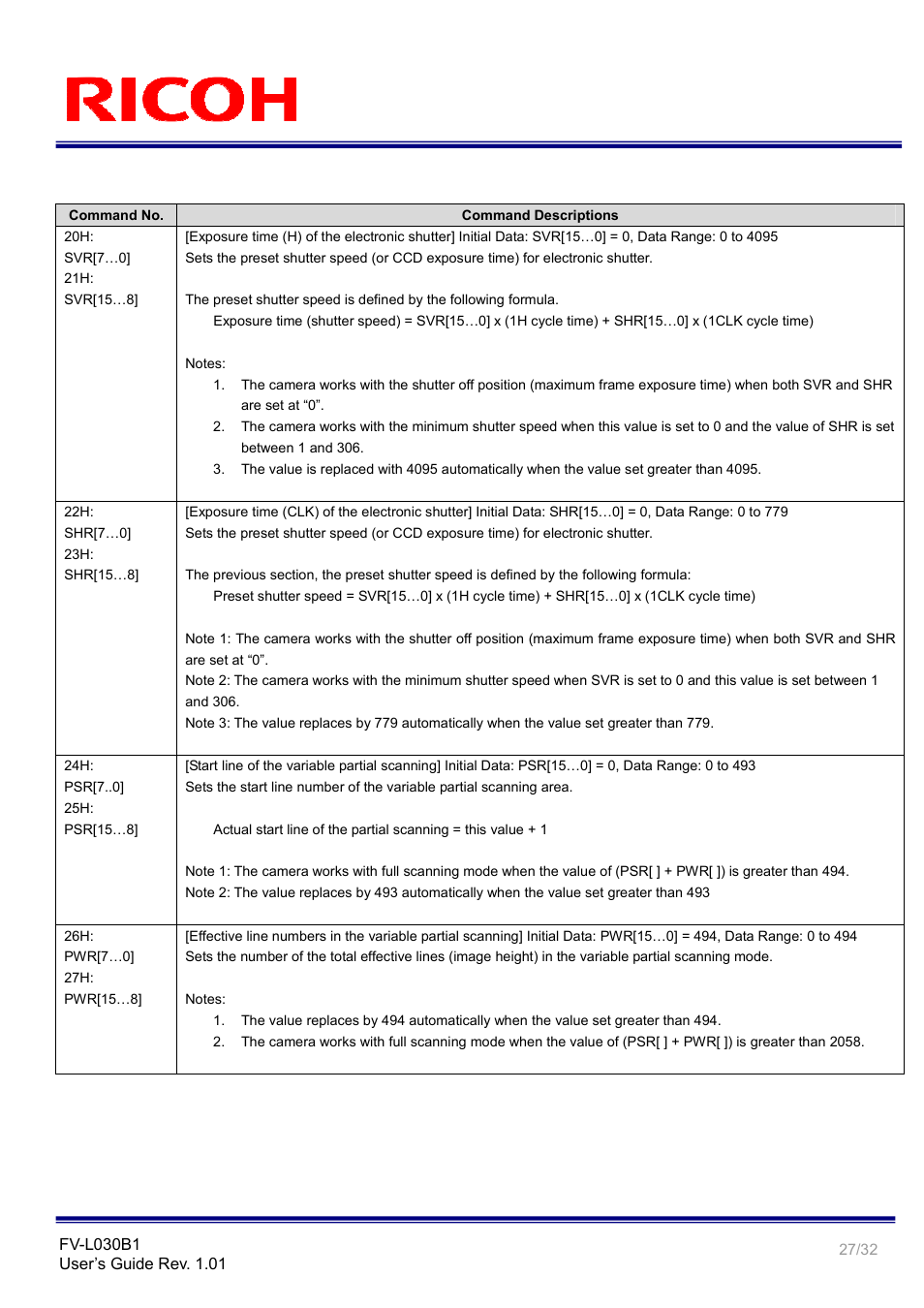 Ricoh Monochrome PoCl Camera Link Camera FV-L030B1 User Manual | Page 27 / 32
