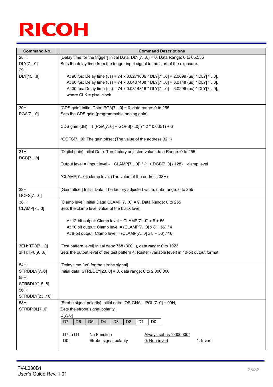 Ricoh Monochrome PoCl Camera Link Camera FV-L030B1 User Manual | Page 28 / 32