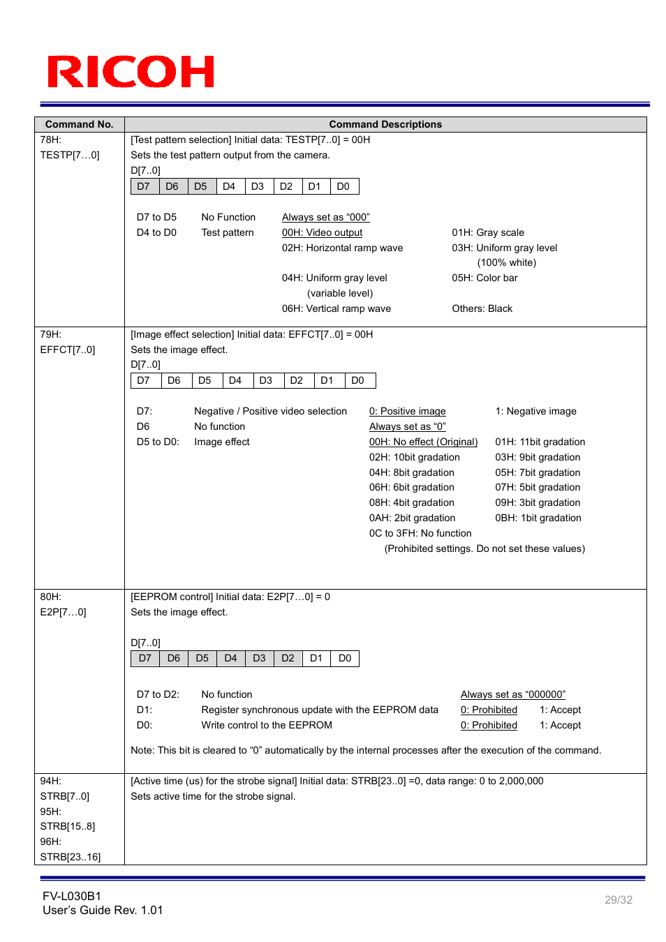 Ricoh Monochrome PoCl Camera Link Camera FV-L030B1 User Manual | Page 29 / 32