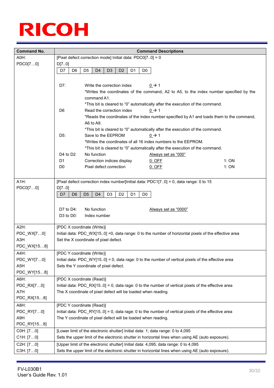 Ricoh Monochrome PoCl Camera Link Camera FV-L030B1 User Manual | Page 30 / 32