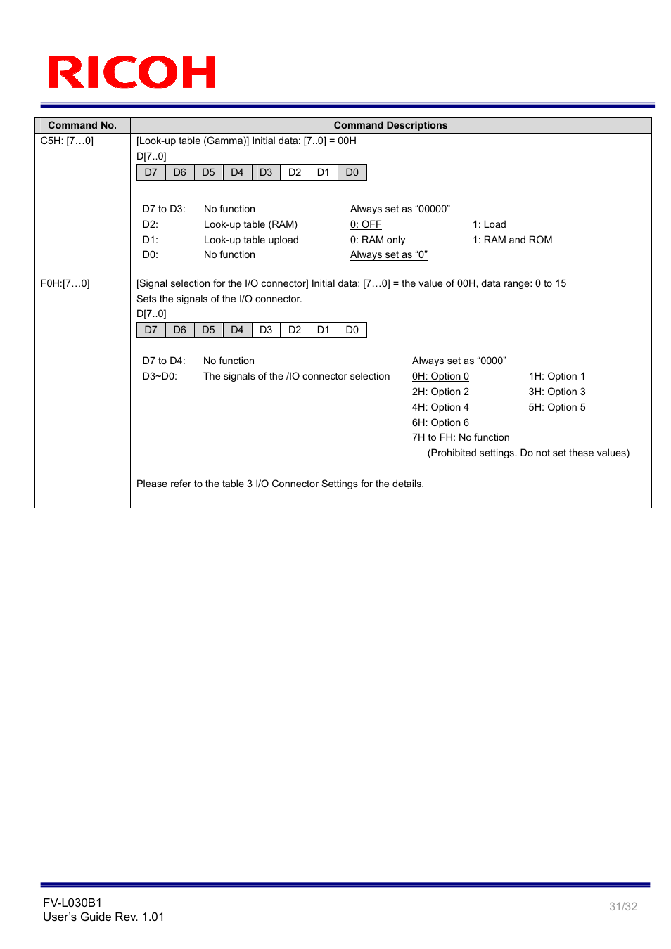 Ricoh Monochrome PoCl Camera Link Camera FV-L030B1 User Manual | Page 31 / 32