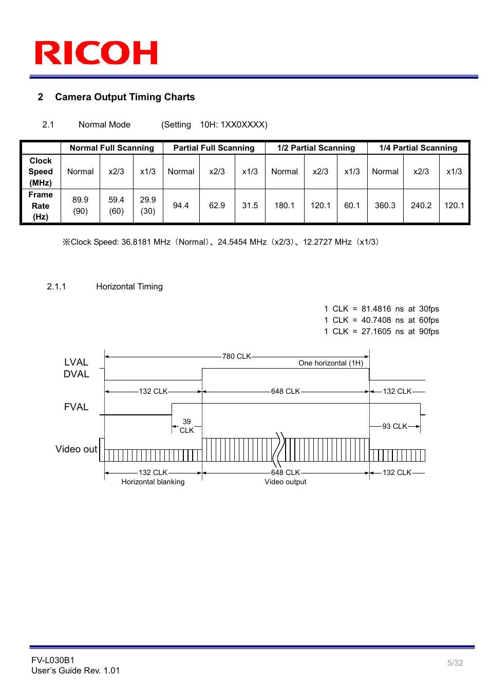 2 camera output timing charts, Video out lval dval, Fval | Ricoh Monochrome PoCl Camera Link Camera FV-L030B1 User Manual | Page 5 / 32