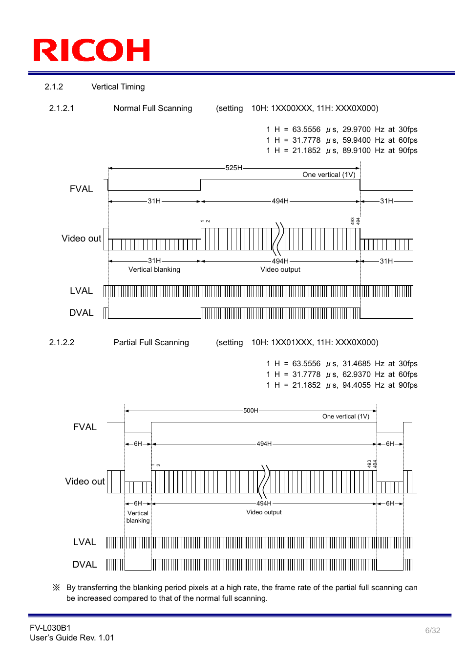 Video out fval, Lval dval video out fval, Lval dval | Ricoh Monochrome PoCl Camera Link Camera FV-L030B1 User Manual | Page 6 / 32