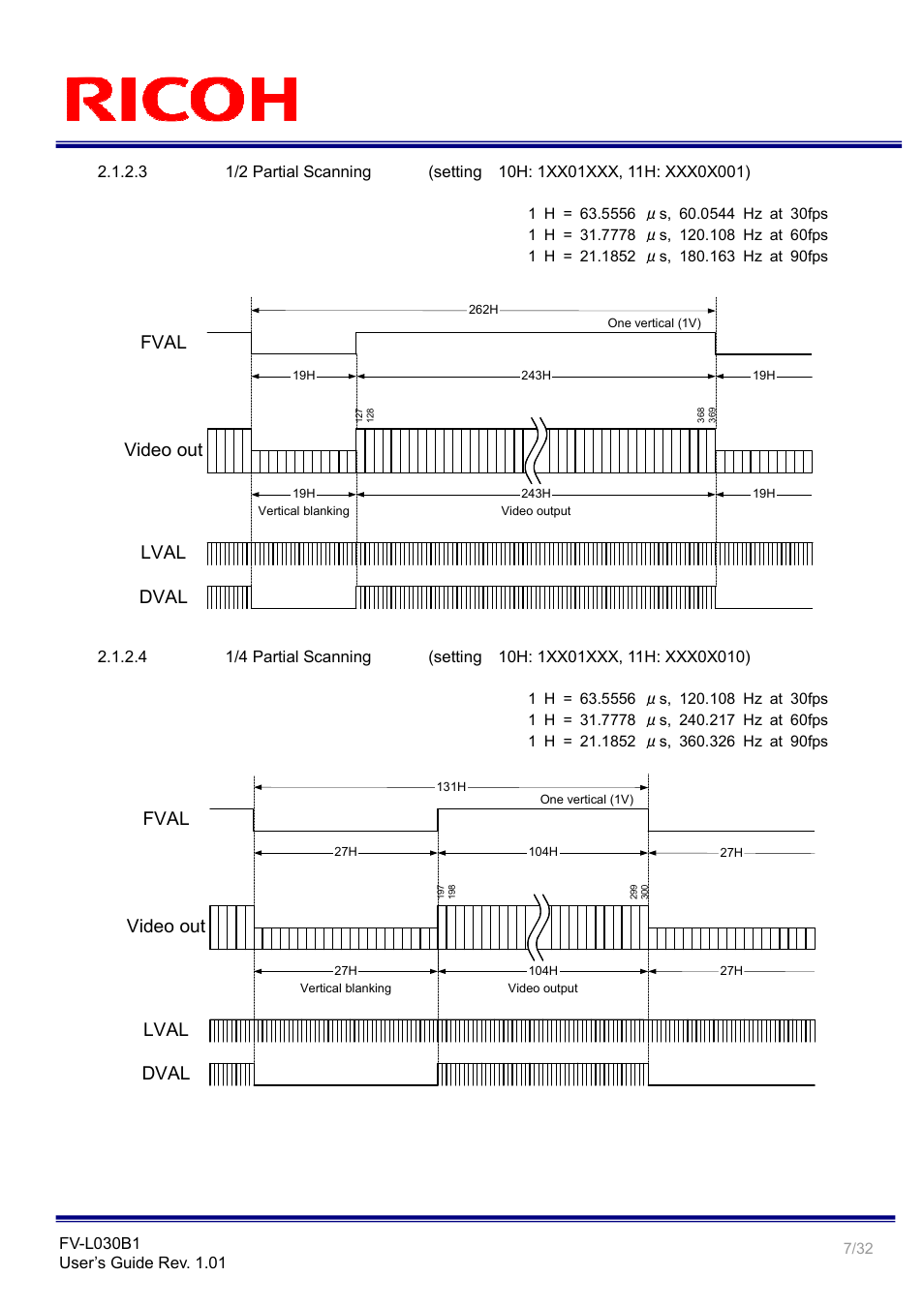 Video out, Fval, Lval dval | Ricoh Monochrome PoCl Camera Link Camera FV-L030B1 User Manual | Page 7 / 32