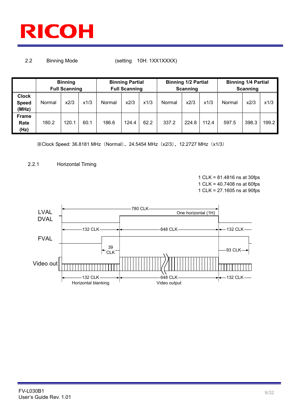 Video out lval dval, Fval | Ricoh Monochrome PoCl Camera Link Camera FV-L030B1 User Manual | Page 9 / 32