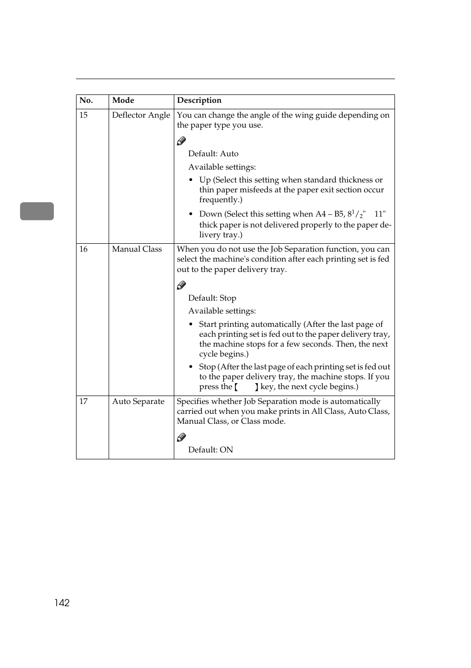 Ricoh Priport JP5000 User Manual | Page 164 / 465
