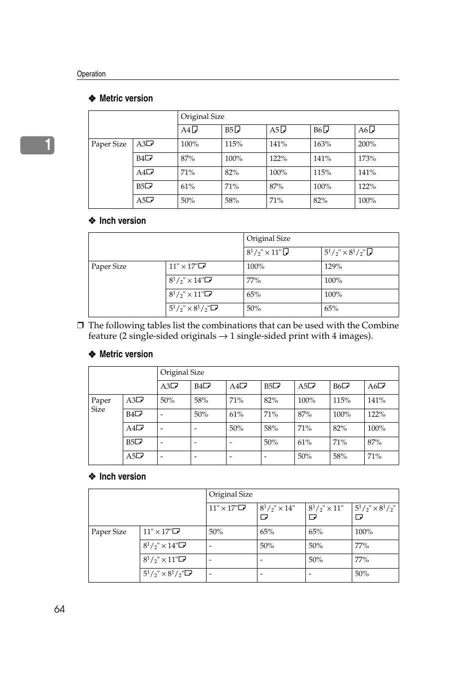 Metric version ❖ ❖ ❖ ❖ inch version | Ricoh Priport JP5000 User Manual | Page 316 / 465
