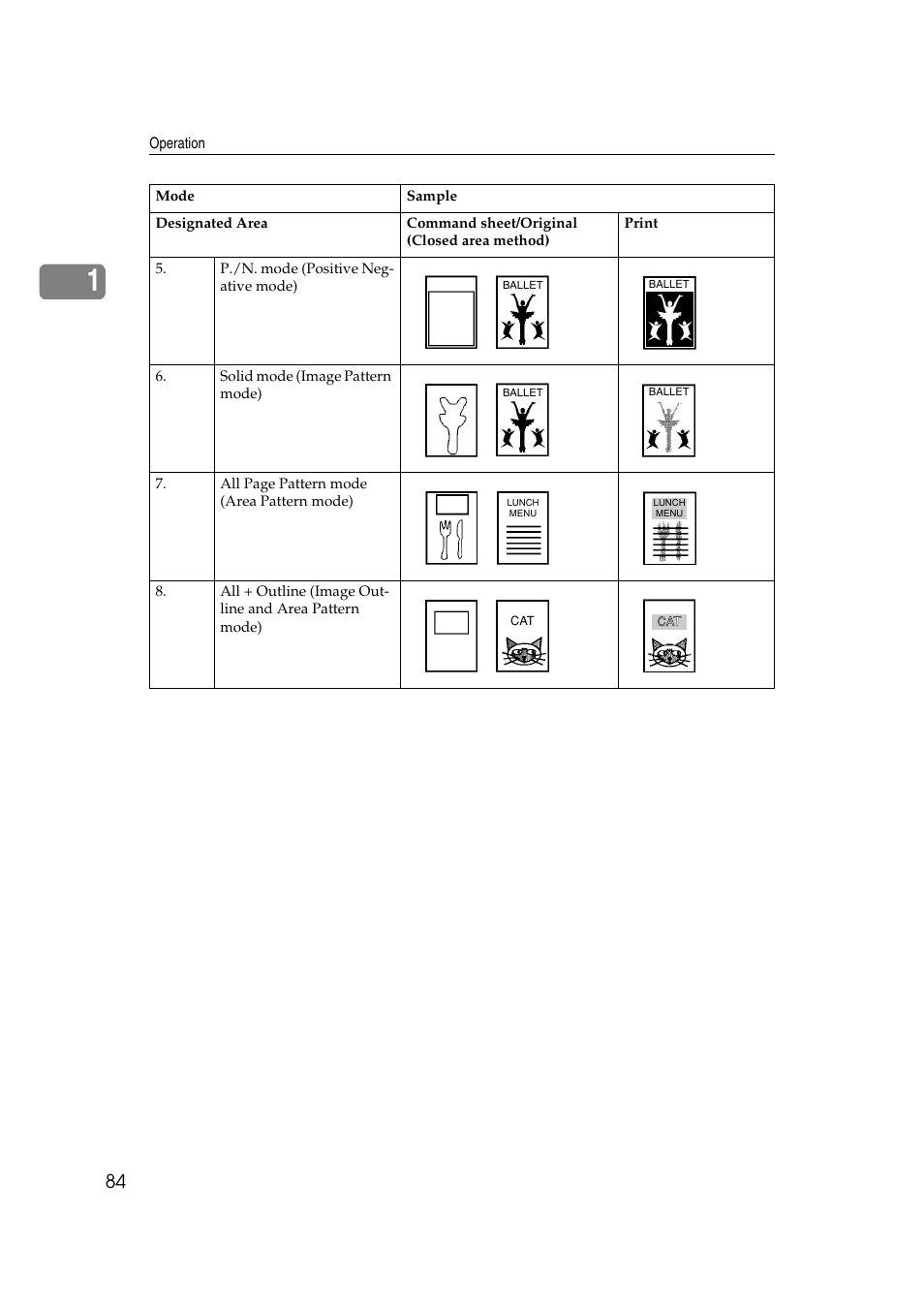 Ricoh Priport JP5000 User Manual | Page 336 / 465