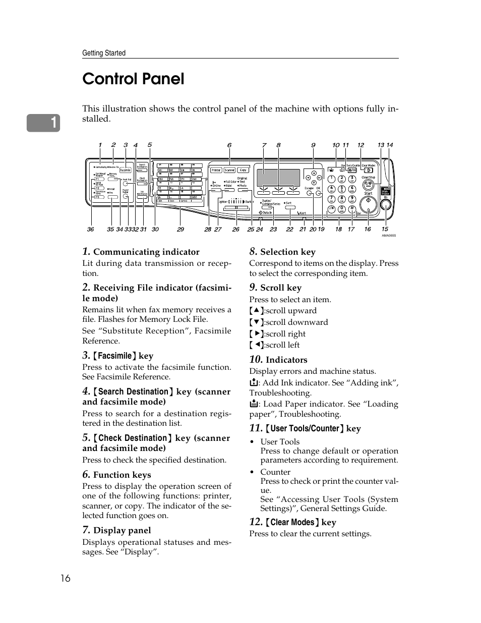 Control panel, 1control panel | Ricoh Aficio 615C User Manual | Page 30 / 76