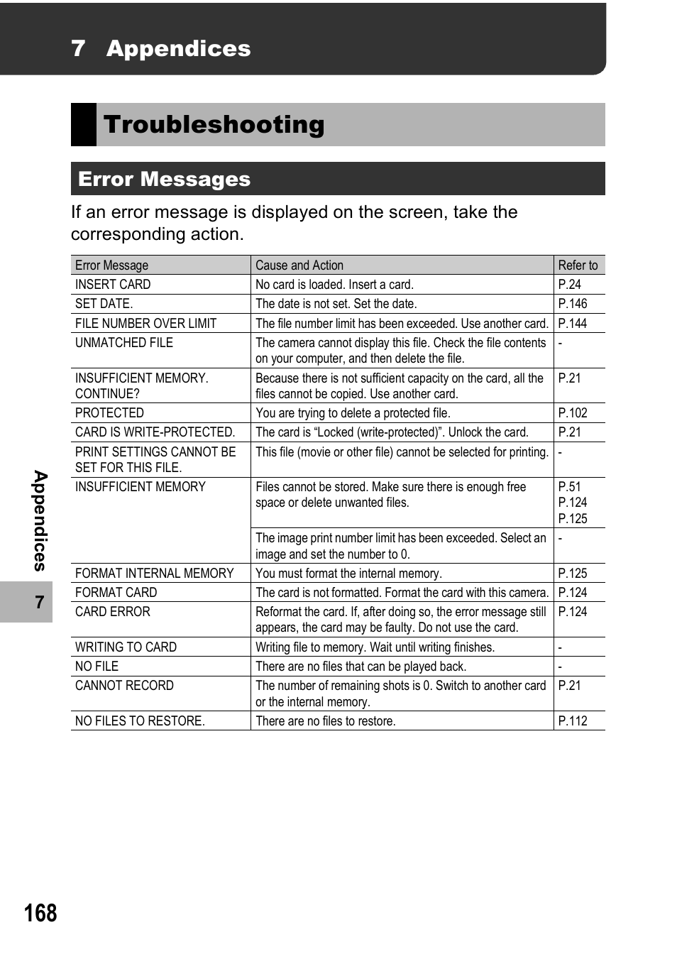 Troubleshooting, 7 appendices, Error messages | Ricoh Caplio R6 User Manual | Page 170 / 195