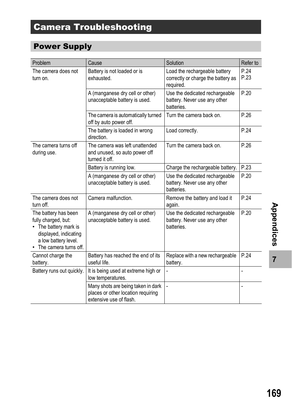 Camera troubleshooting, Power supply | Ricoh Caplio R6 User Manual | Page 171 / 195