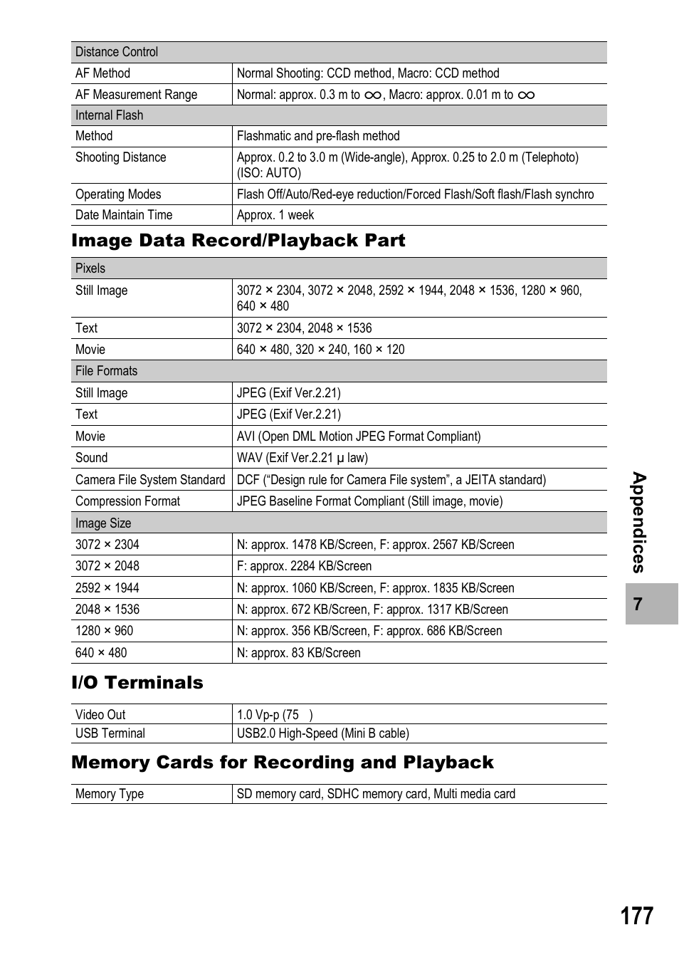 Ricoh Caplio R6 User Manual | Page 179 / 195