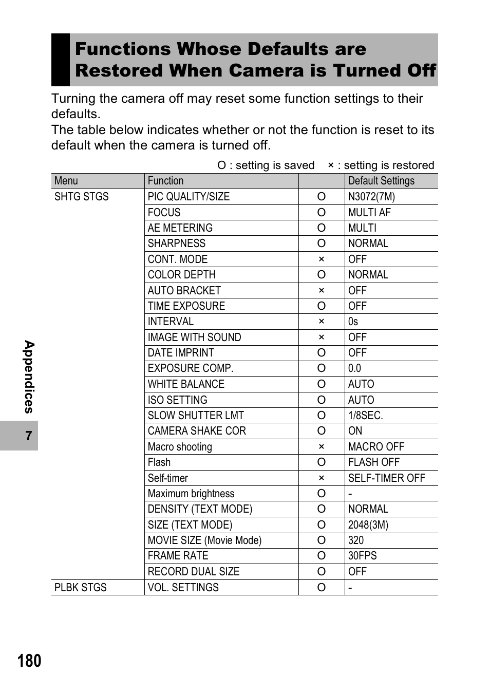 Ricoh Caplio R6 User Manual | Page 182 / 195