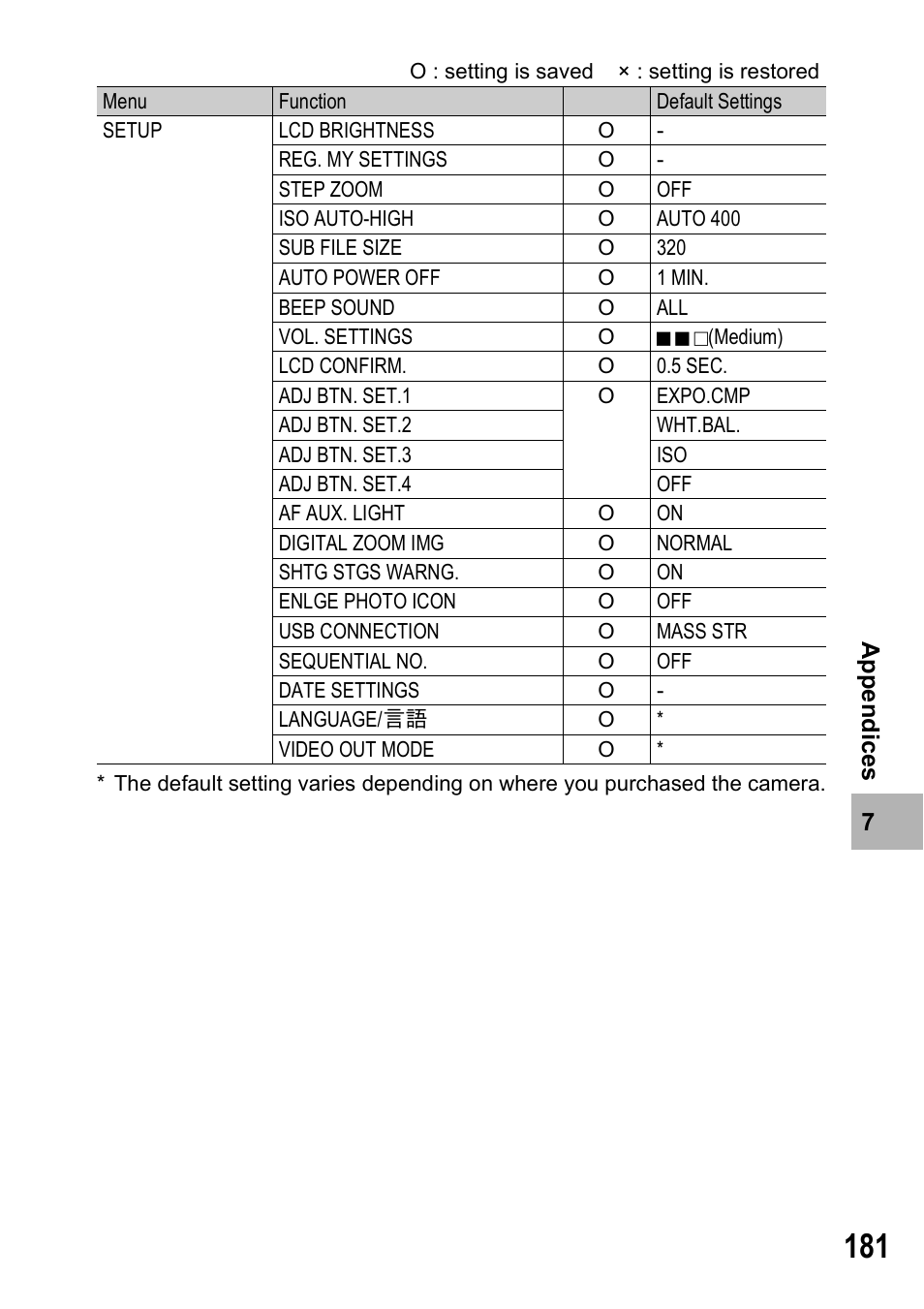 Ricoh Caplio R6 User Manual | Page 183 / 195