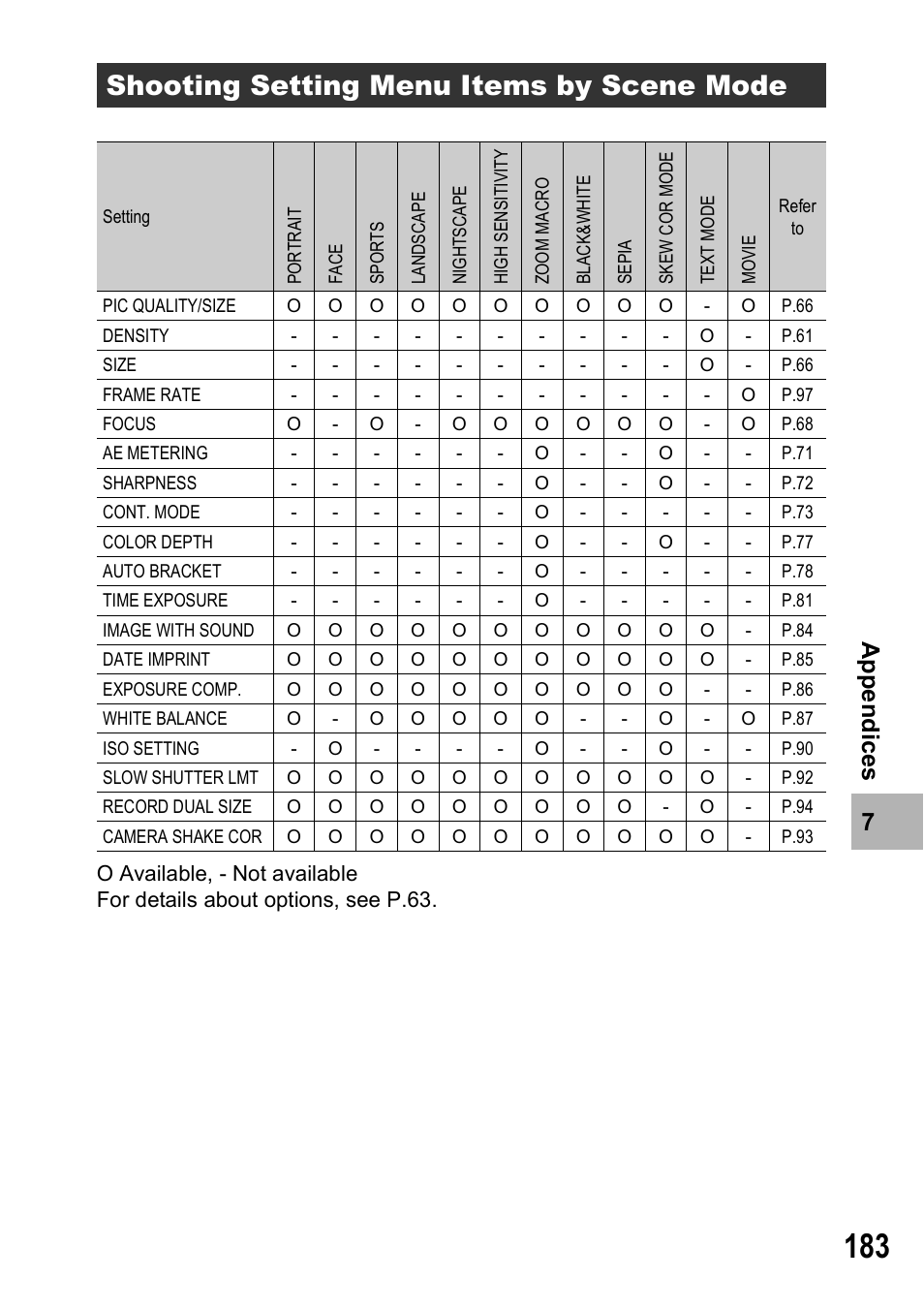 Shooting setting menu items by scene mode | Ricoh Caplio R6 User Manual | Page 185 / 195